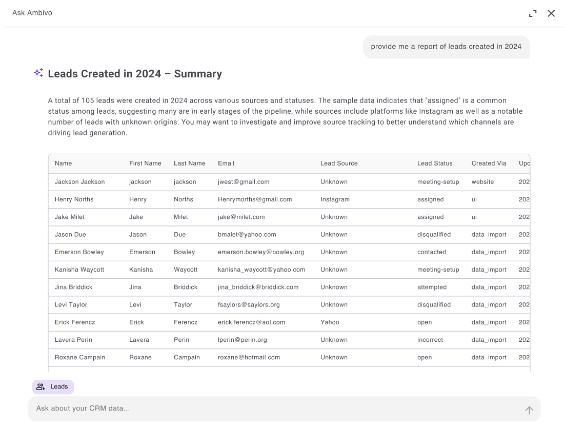 Ask Ambivo chat generating a summary and table report of leads created in 2024