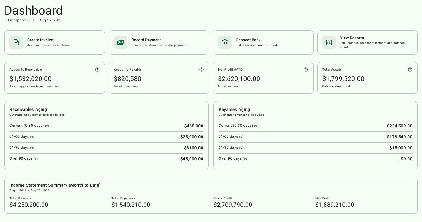 Ambivo Books dashboard with accounts receivable, accounts payable, net profit, receivables and payables aging, and income statement summary