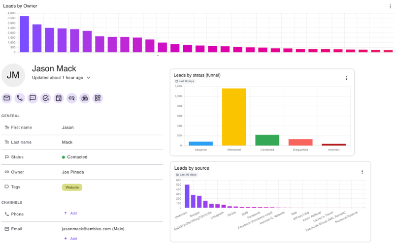Ambivo CRM leads-by-owner chart, Jason Mack's contact profile, and leads-by-status and leads-by-source charts
