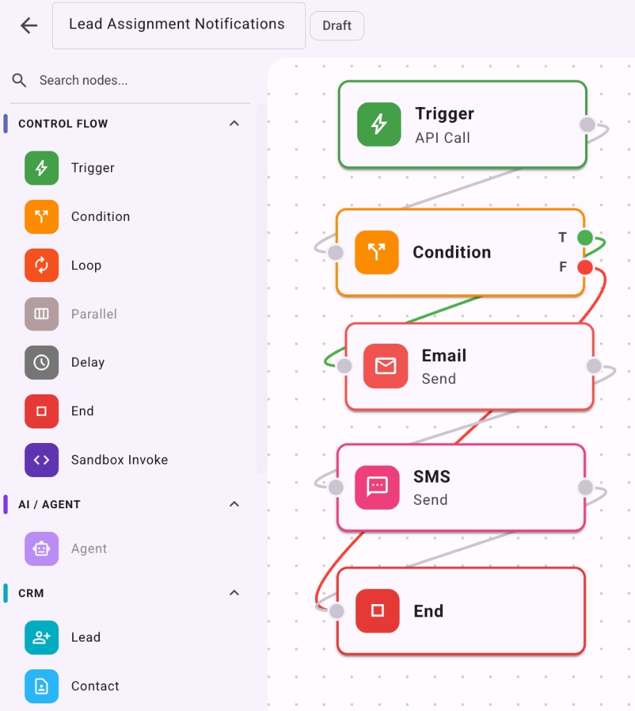 Ambivo visual workflow builder for Lead Assignment Notifications with triggers, conditions, email, SMS, and end steps